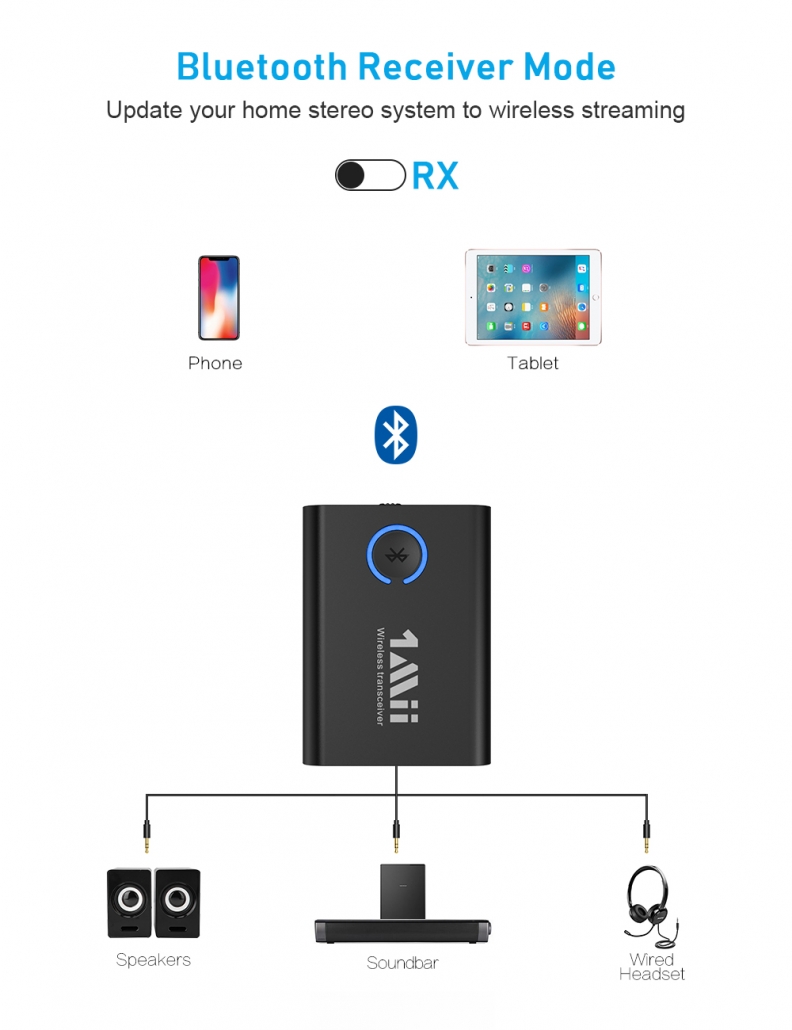 ML301 Bluetooth Transmitter – 1Mii