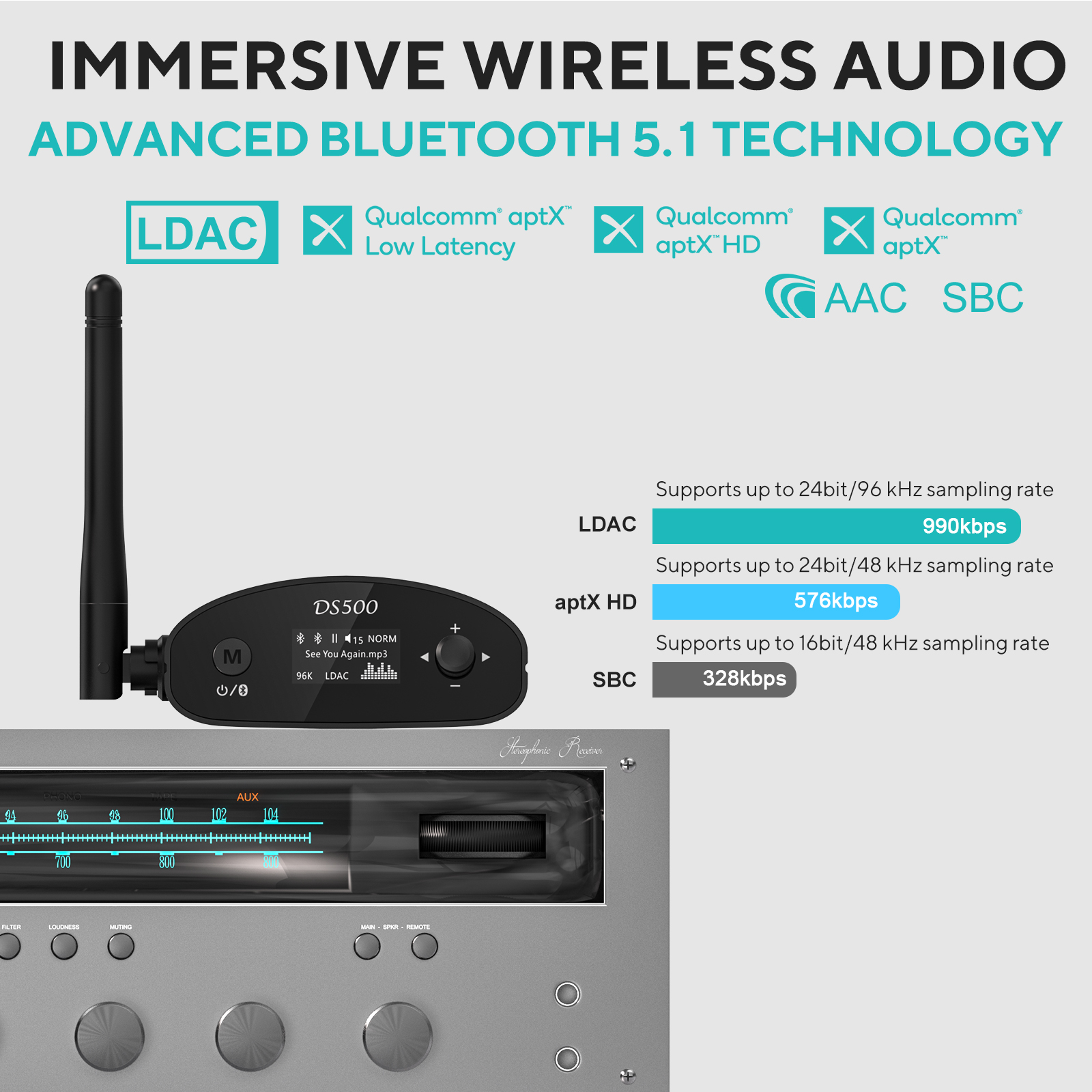 Mii Ds Hifi Bluetooth Receiver Mii